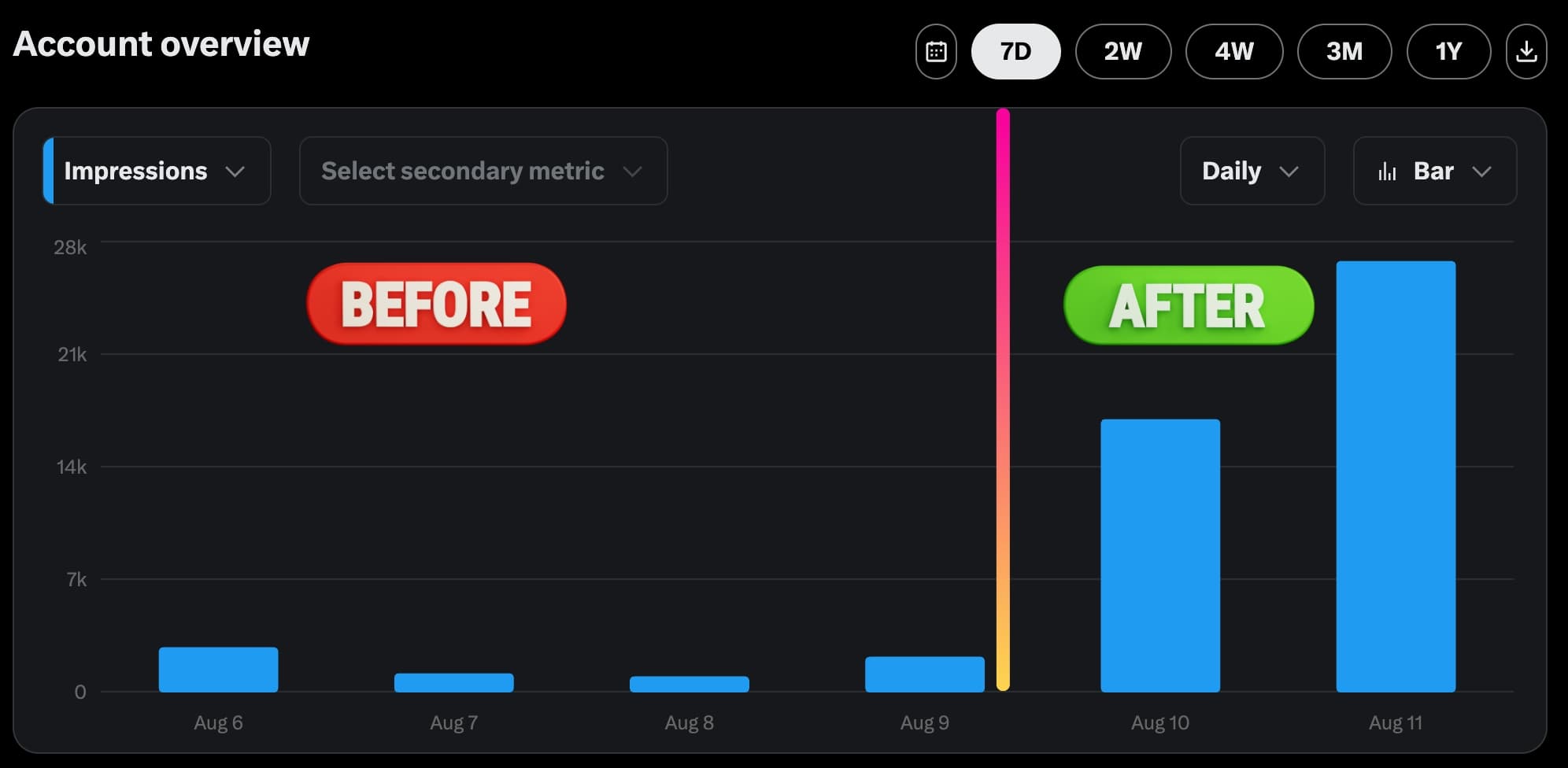 Before and After Growexity Comparison